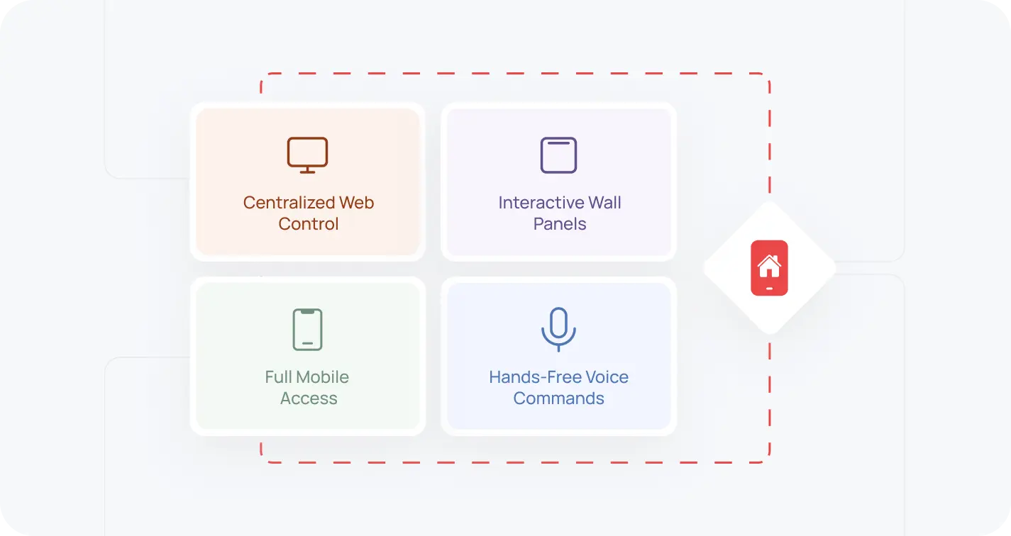 Smart home system released!
