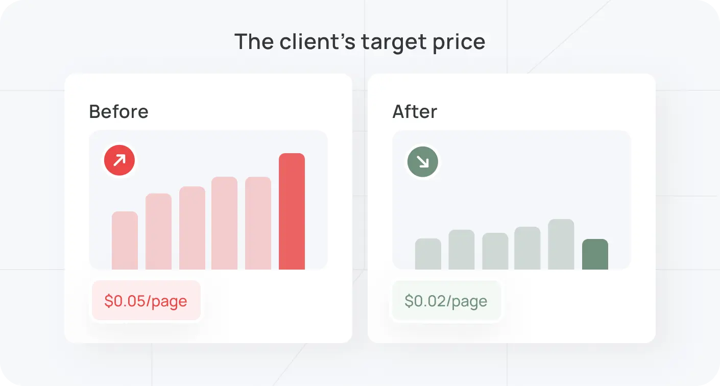 We built & tested each feature