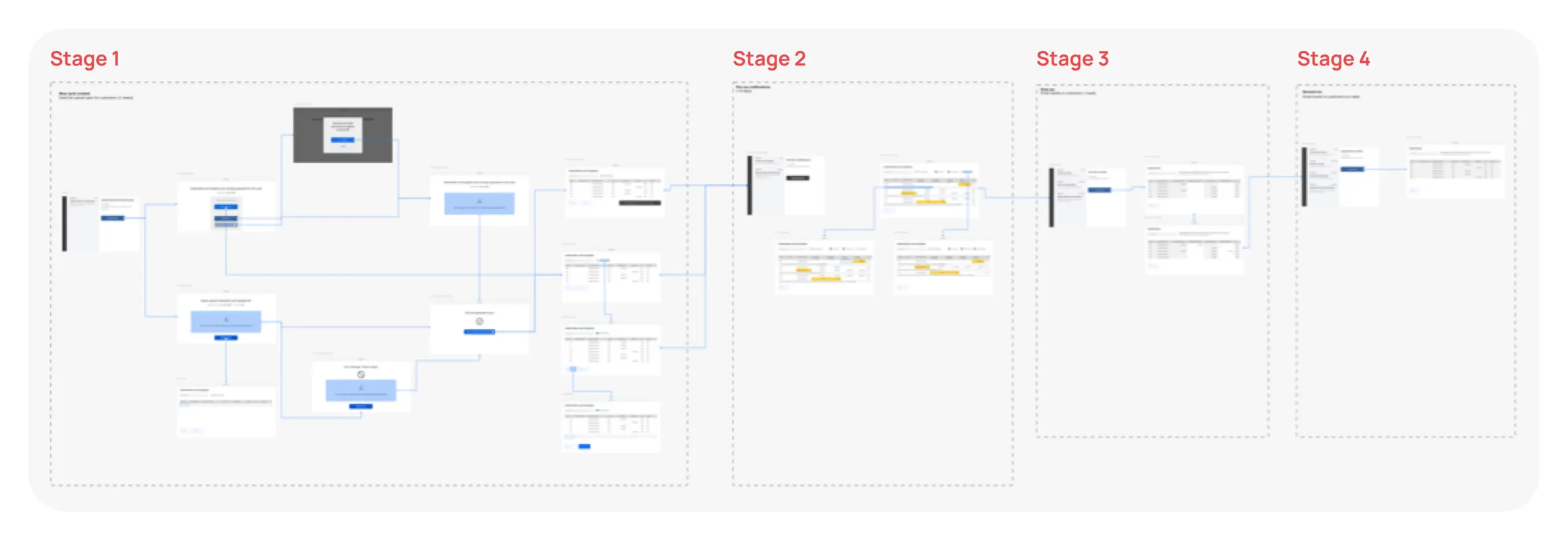 Financial Institution passed us the requirements