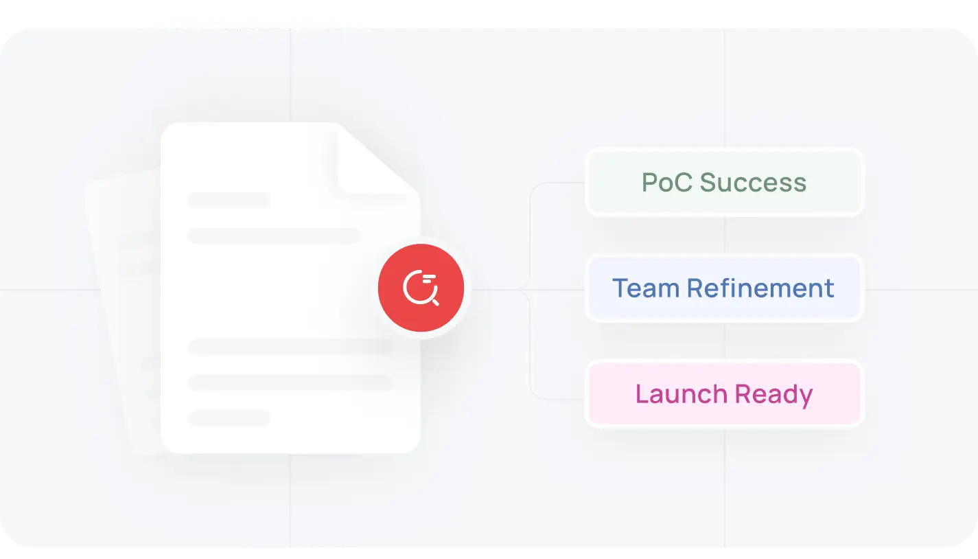 AI price predictor released!