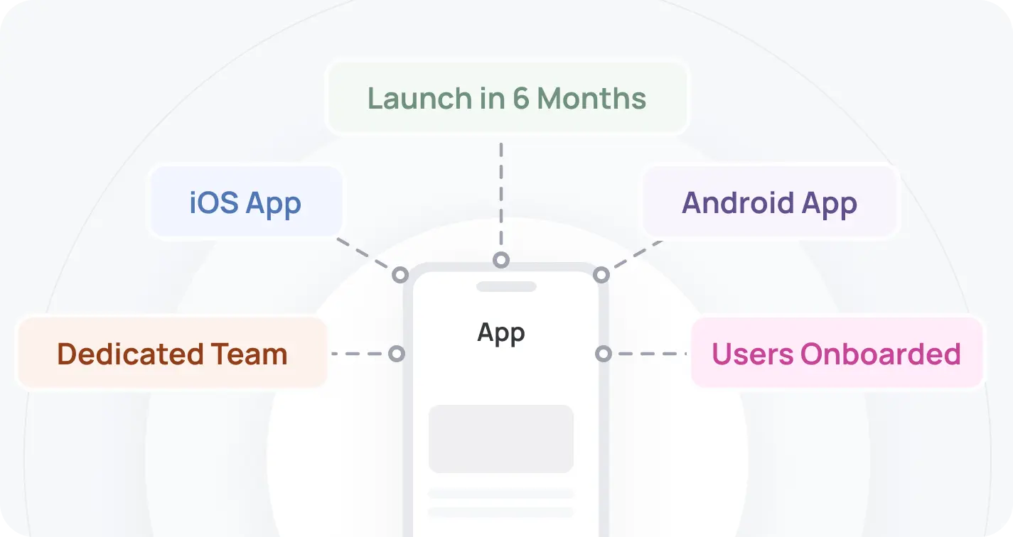 Native apps released!