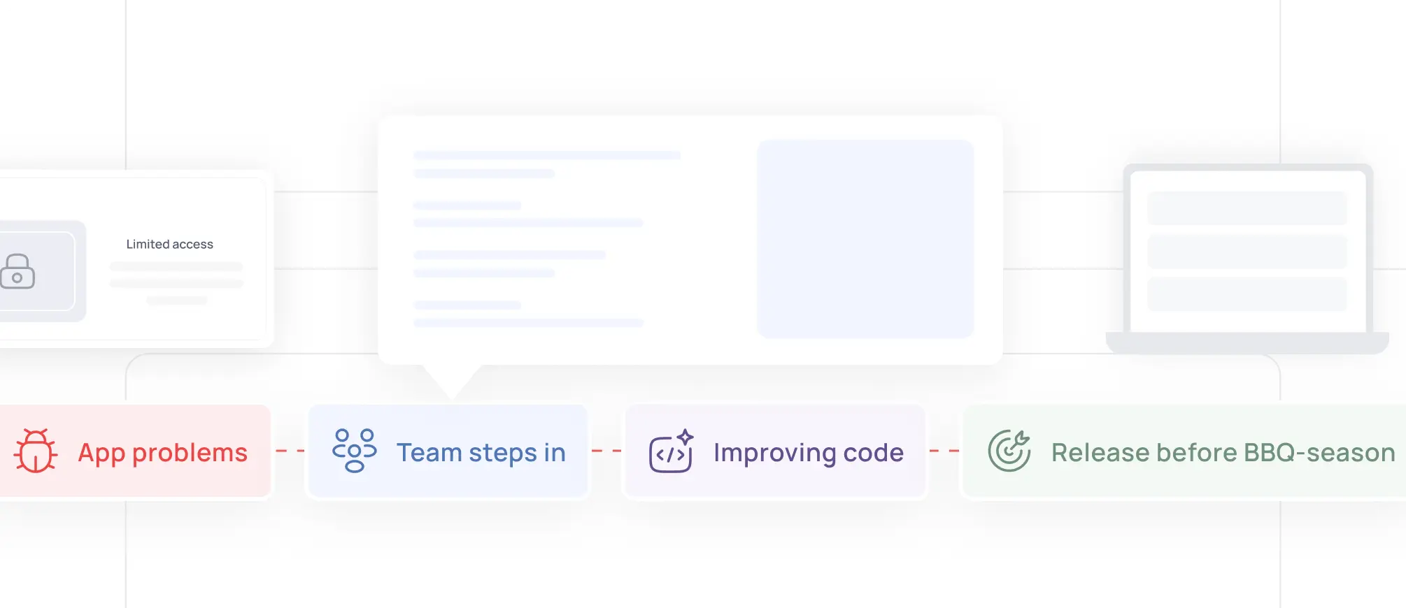 Grill Manufacturer passed us the requirements