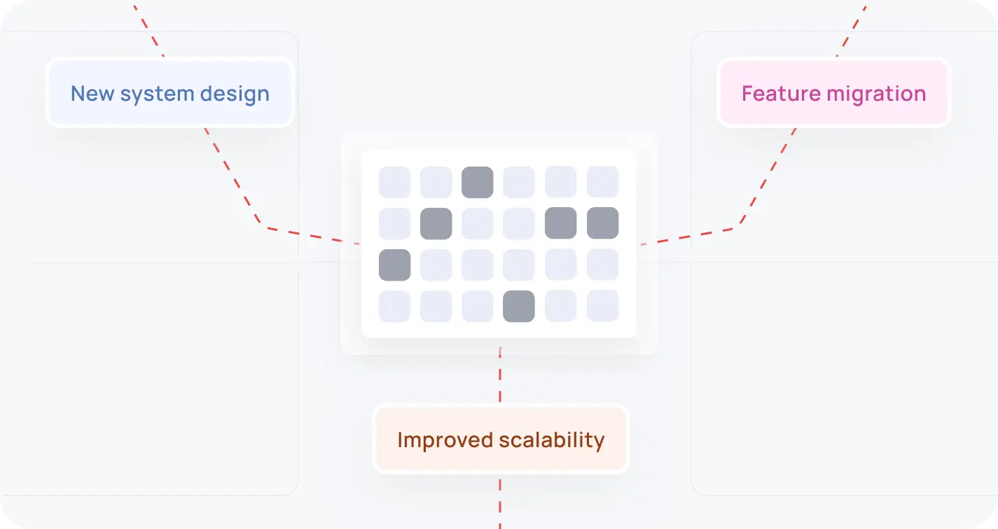 We built & tested each feature