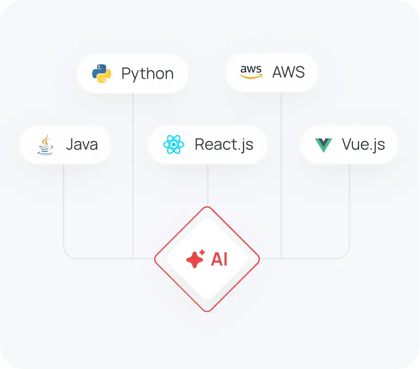 Customize interview content