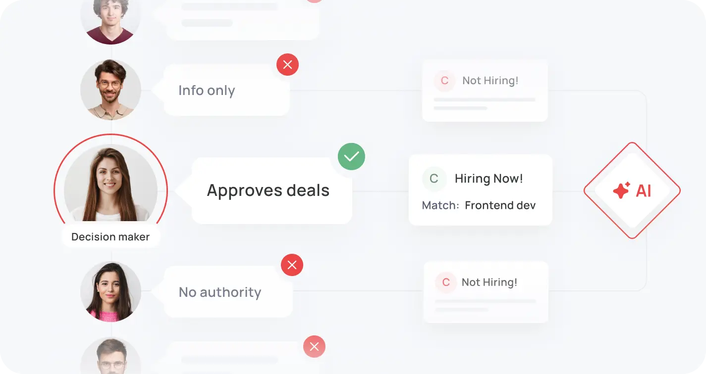 Startups with small teams