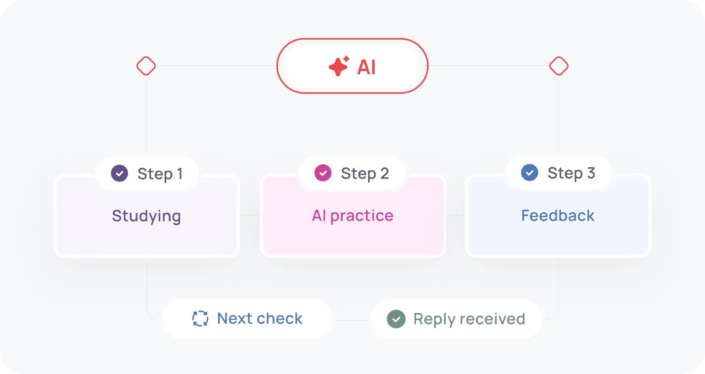 Tech education & upskilling programs