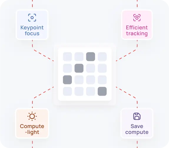 Pick key pixels efficiently
