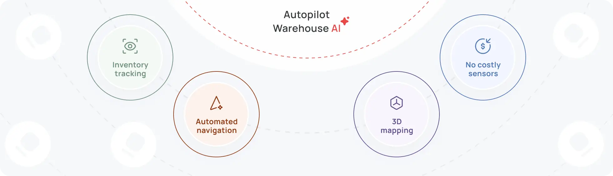 DSO-powered drone navigation