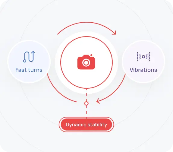 Stay accurate through motion