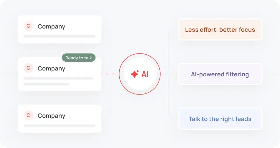 B2B sales prospecting
