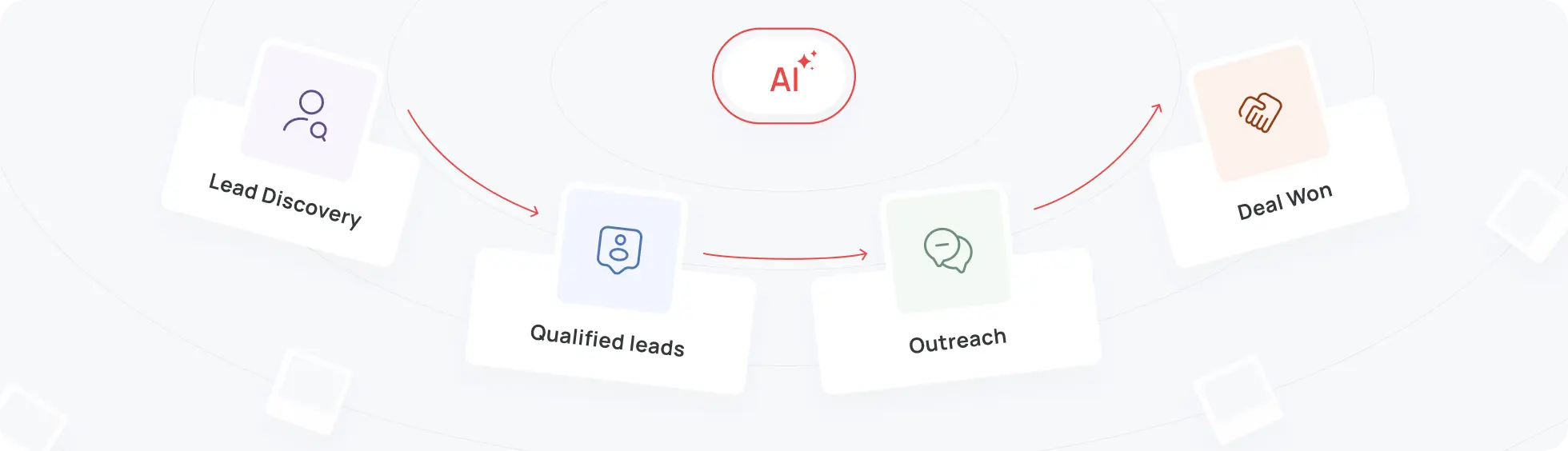 Build a strong B2B sales pipeline with AI