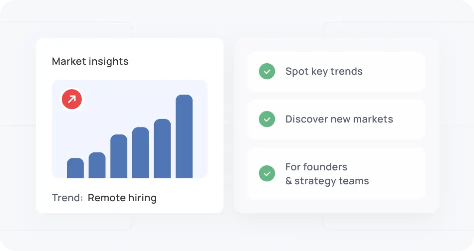 Market research and analysis