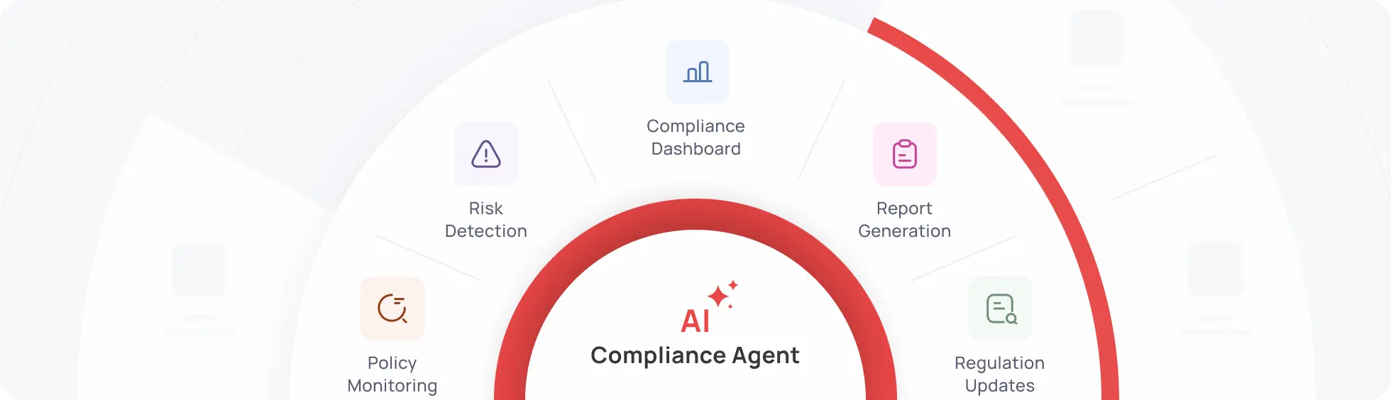AI Compliance Solution