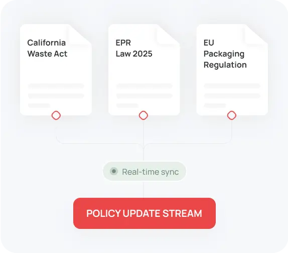 Monitor regulatory changes