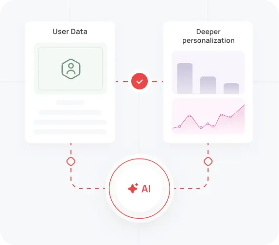 Combine item-side and user-side data