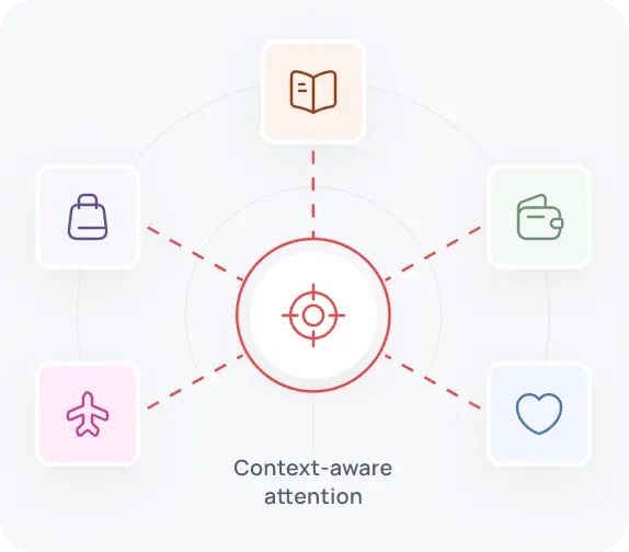 Focus on the most relevant information