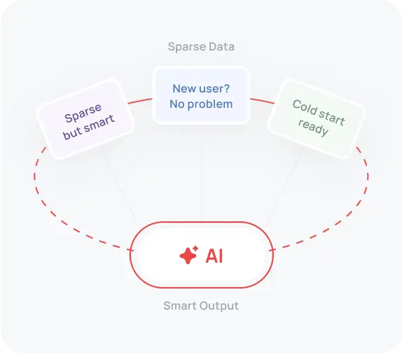 Process sparse data with ease