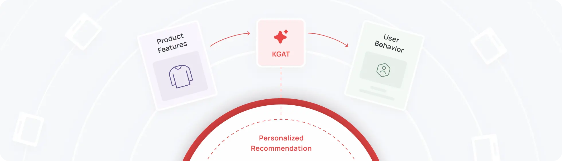 Recommend smarter with hybrid AI