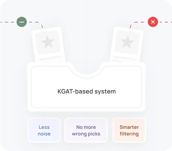 Reduce irrelevant suggestions