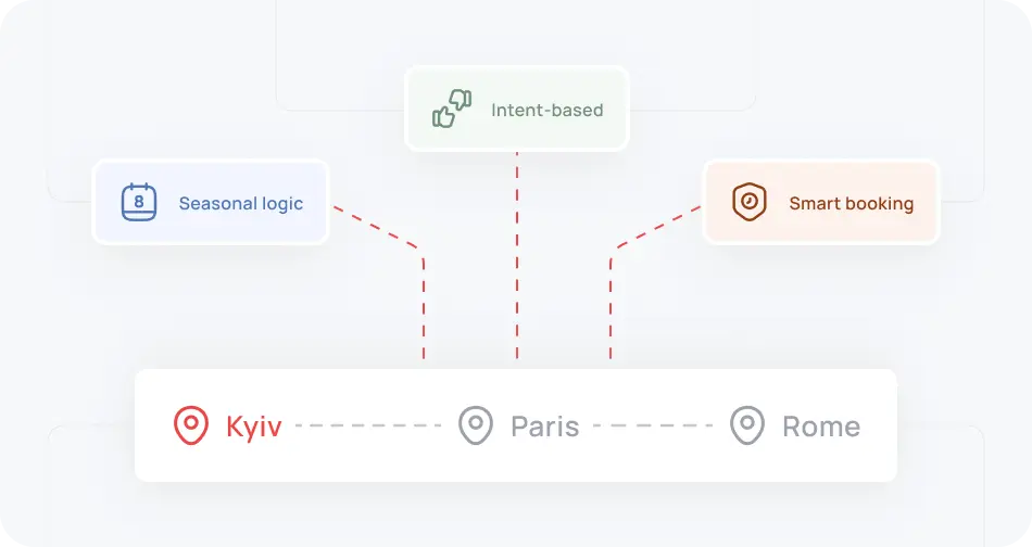 Travel & booking platforms