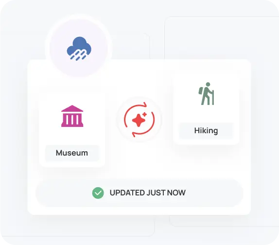 Optimized travel itineraries