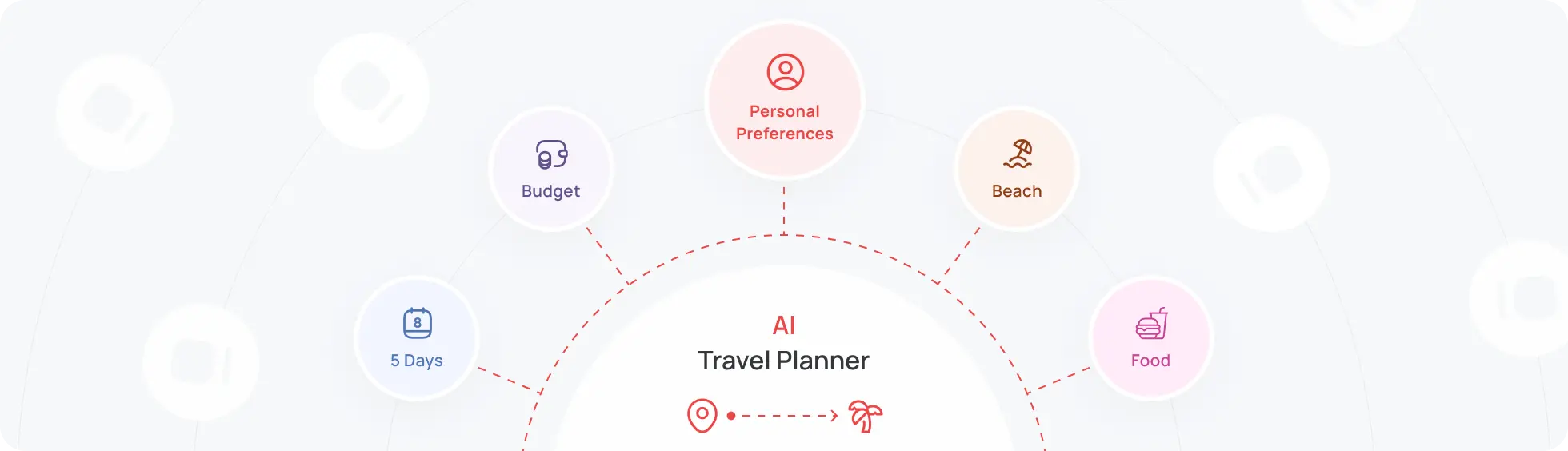 AI Travel Planning Solution